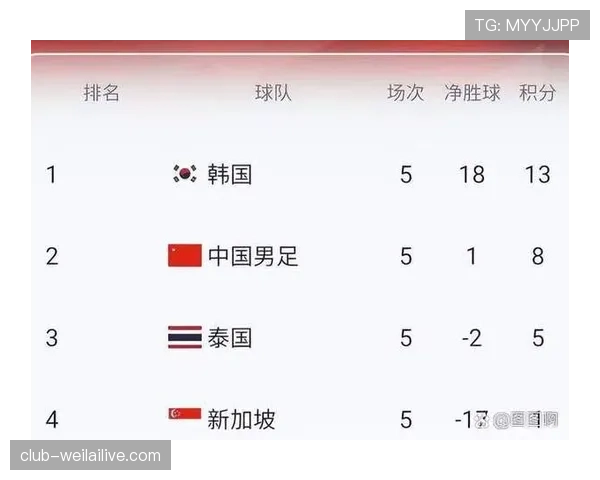 2026世界杯排名优先怎么算