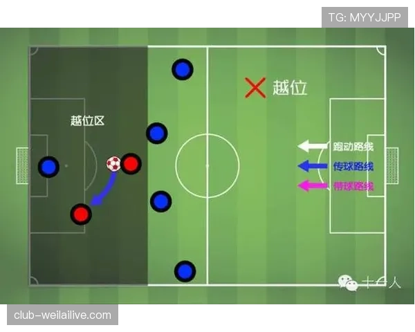 室内足球规则：无越位的判定逻辑与主要限制